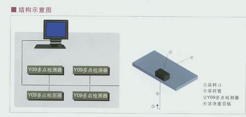 Y09ϵ�Н����h(hu��n)�����c�C�υ���(sh��)�z�yϵ�y(t��ng)